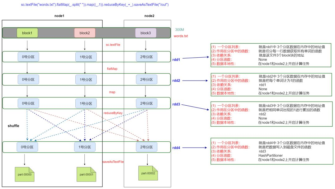 spark的rdd和sql处理数据的区别_HDFS_04