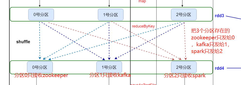 spark的rdd和sql处理数据的区别_HDFS_06