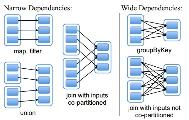 spark的rdd和sql处理数据的区别_HDFS_07