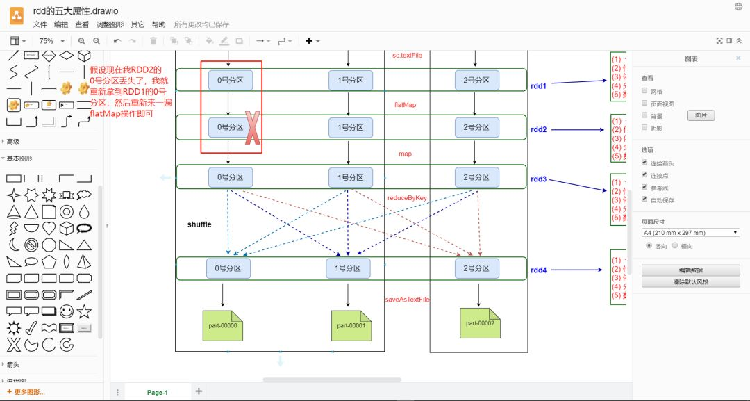 spark的rdd和sql处理数据的区别_HDFS_08