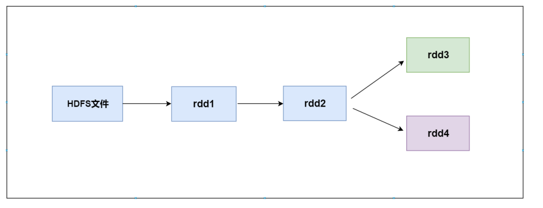 spark的rdd和sql处理数据的区别_数据_11