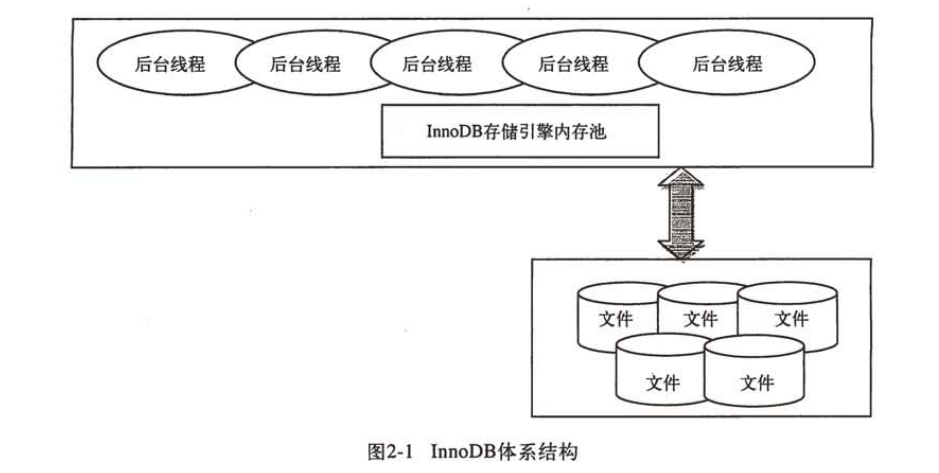 mysql存储小说文章怎么存储_数据库