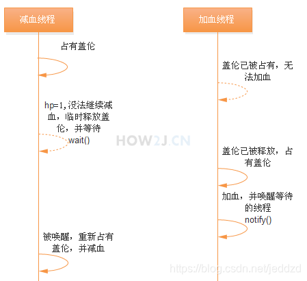 java俩线程交替执行_java