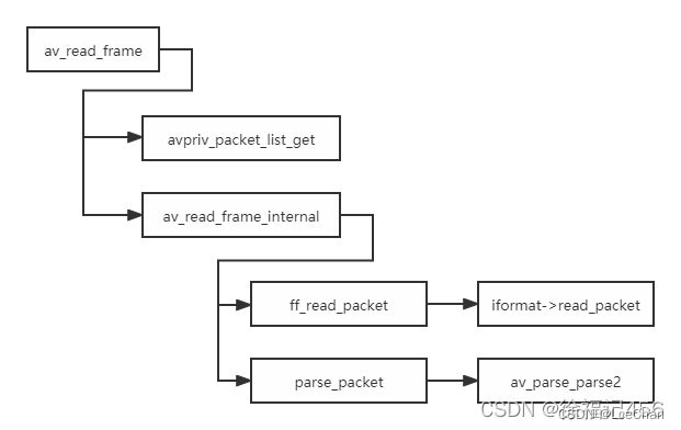 java FFmpeg 获取视频文件总时长_数据