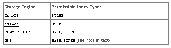 innodb索引类型有哪些_MySQL_02