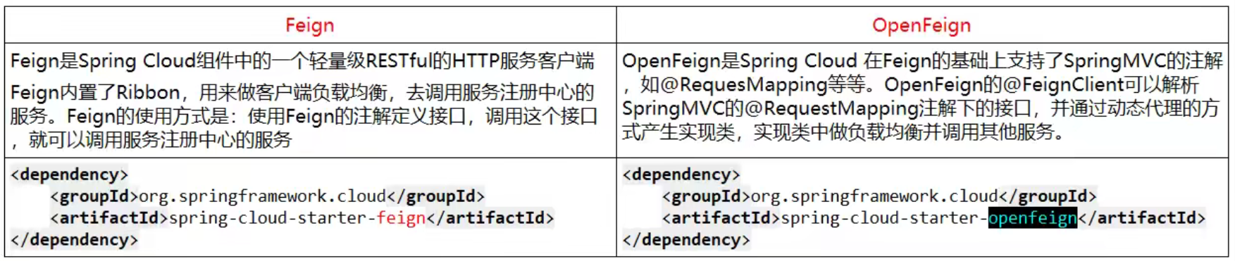 dubbo和open feign性能比较_java_04