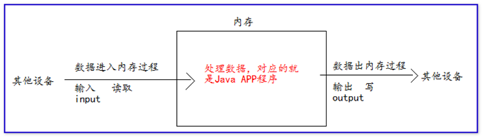 Java的集合long泛型转string_数据_09