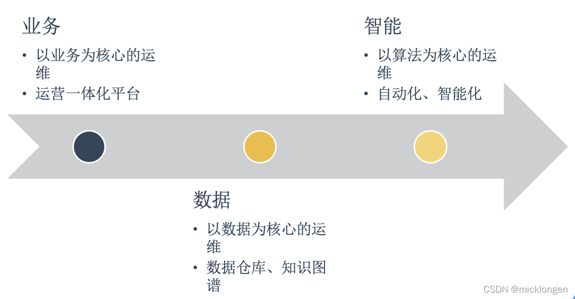 智能化运维实践 从ansible到kubernetes_大数据_05