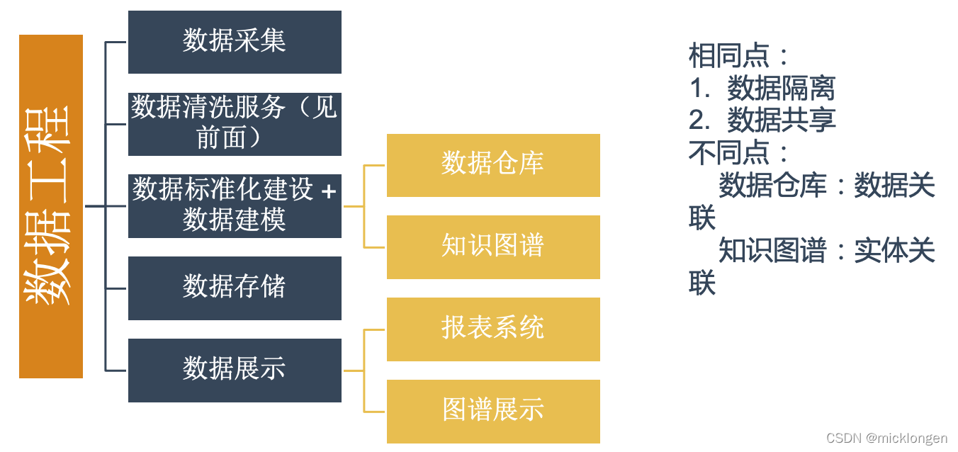 智能化运维实践 从ansible到kubernetes_数据_06