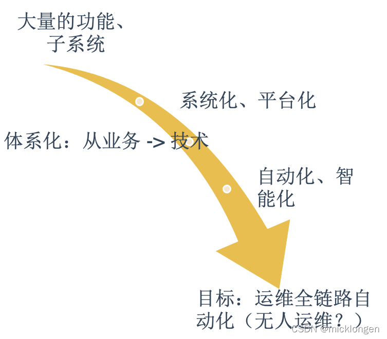 智能化运维实践 从ansible到kubernetes_big data_08