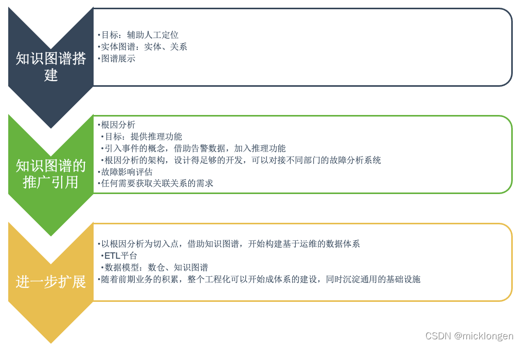 智能化运维实践 从ansible到kubernetes_大数据_10