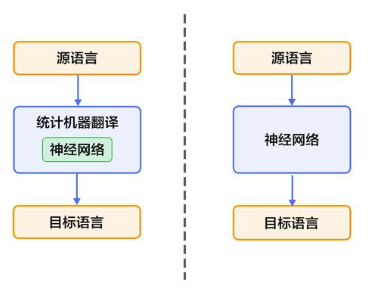 机器翻译的运行结果的截图_机器翻译的运行结果的截图