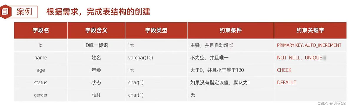 mysql多表联查if条件查询_sql_07