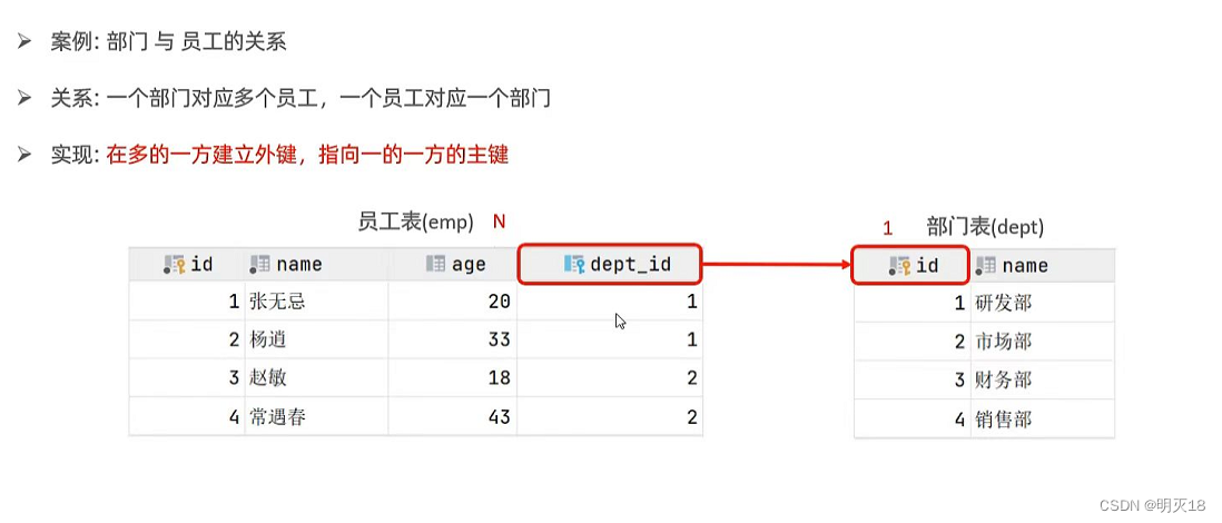 mysql多表联查if条件查询_mysql多表联查if条件查询_14