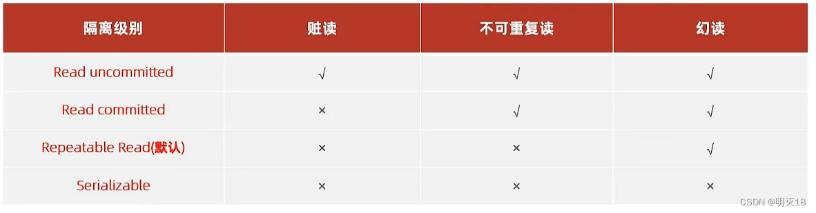 mysql多表联查if条件查询_sql_79