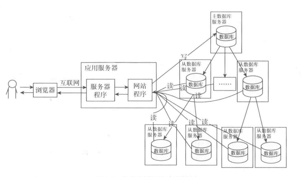 java 业务数据快照方案_java 业务数据快照方案_06