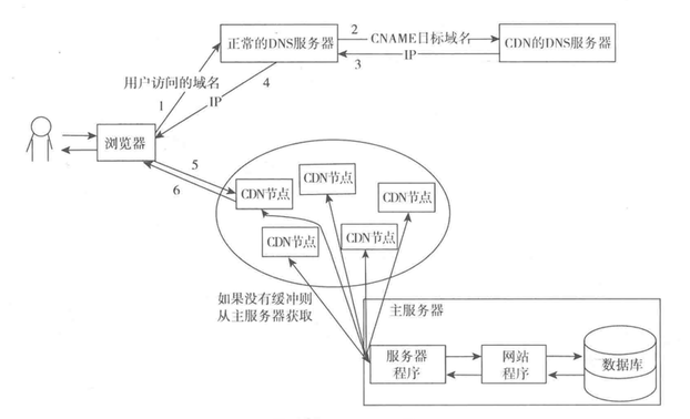 java 业务数据快照方案_java 业务数据快照方案_10