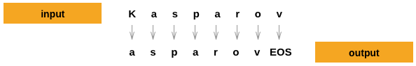 nlp 姓名消歧_rnn_02