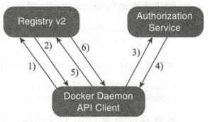 docker build golang_ubuntu