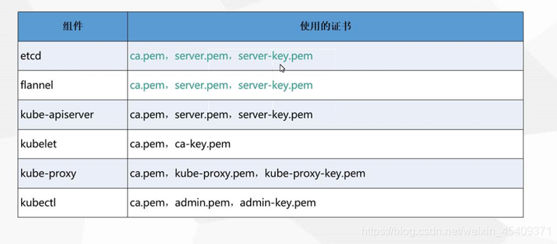 多系统下部署k8s 需要多个master部署架构_bootstrap_02