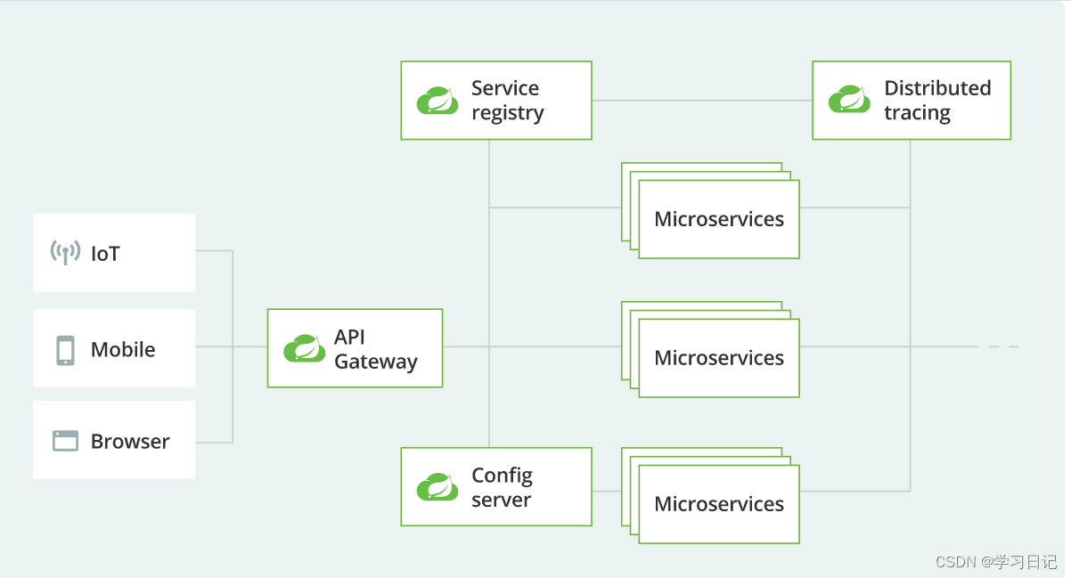 springcloud集成Mongodb多数据源_spring cloud_03