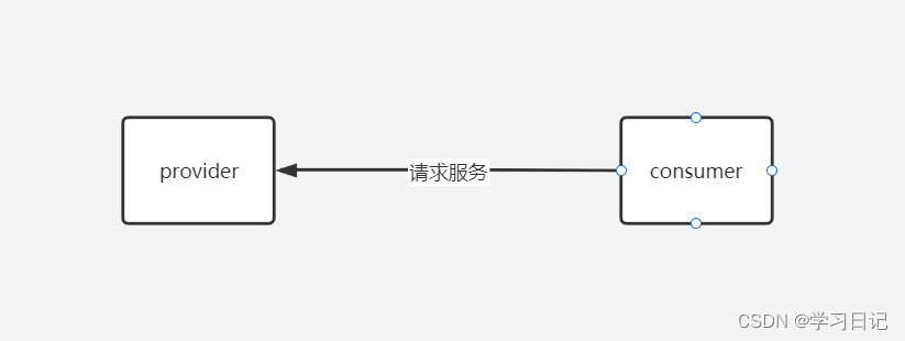 springcloud集成Mongodb多数据源_ci_11