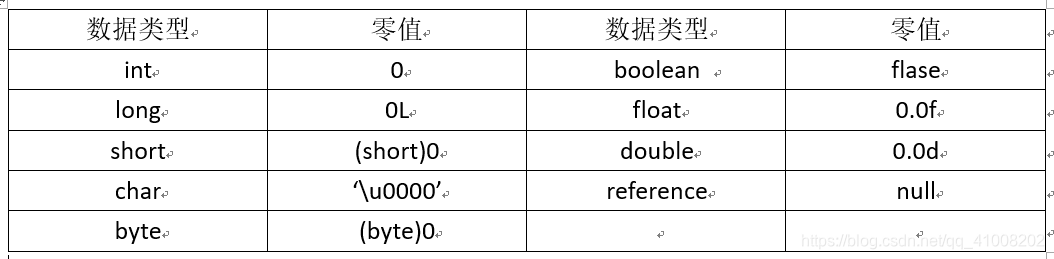 java 启动时想执行静态方法怎么办_静态代码块