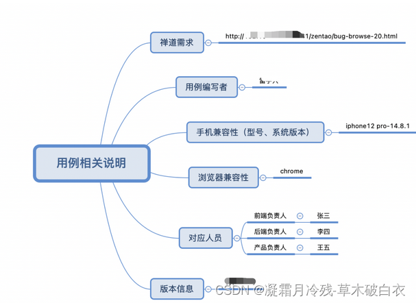 TEESY测试用例_测试用例