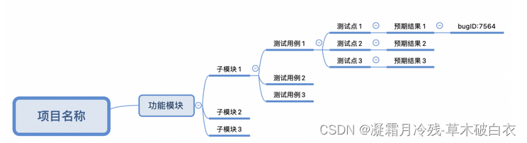 TEESY测试用例_TEESY测试用例_02