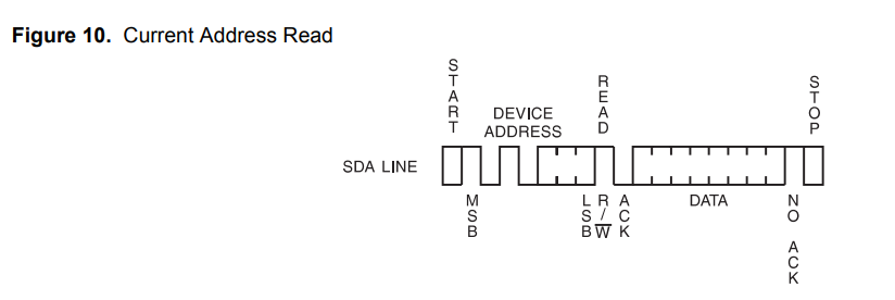 esp01s烧录失败_嵌入式硬件_04