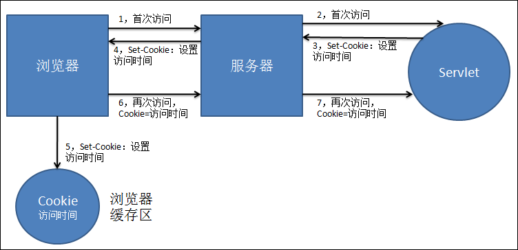 ServletRequest 获取refer_数据结构与算法