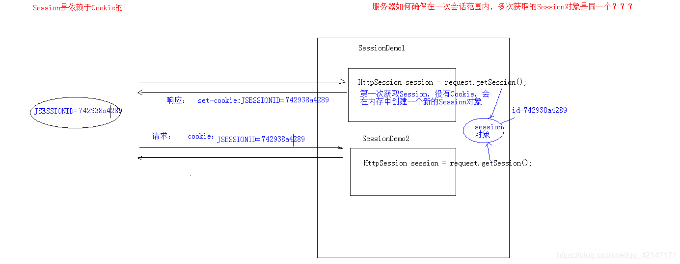 Java重定向跳转带参数_Java重定向跳转带参数_04