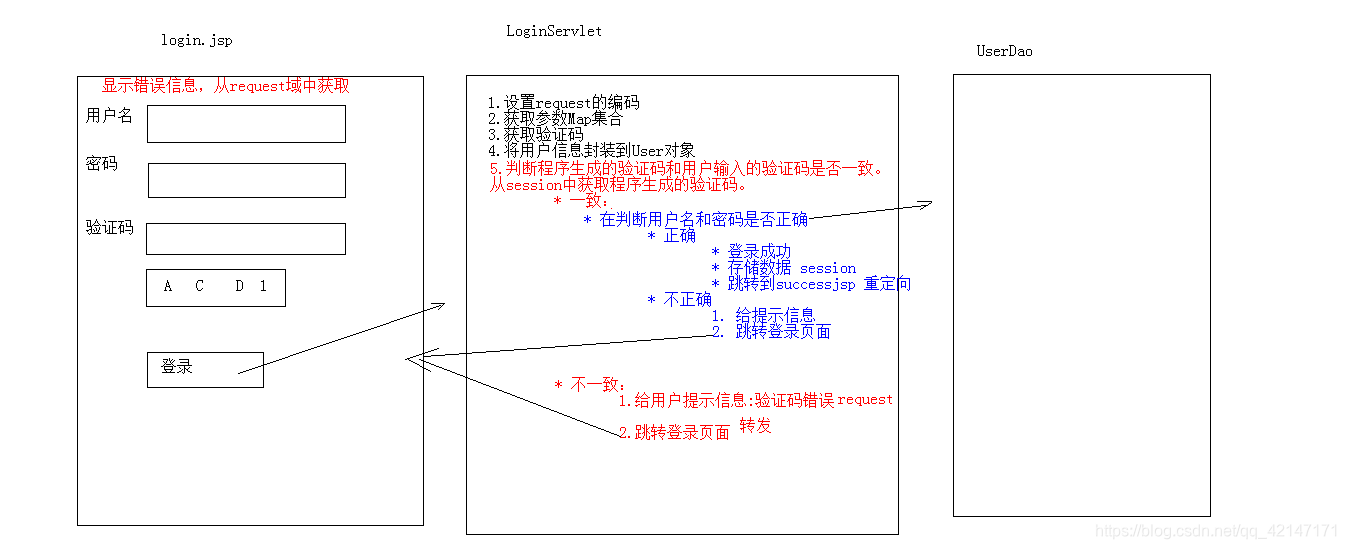 Java重定向跳转带参数_数据_05