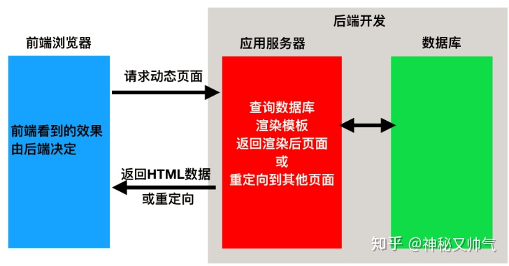 接口作为方法参数的优势 java_接口作为方法参数的优势 java