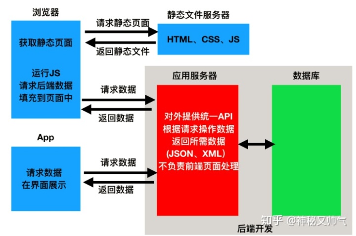 接口作为方法参数的优势 java_django restful 请求_02