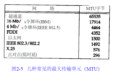 tcp 包大小 vxlan_中间设备