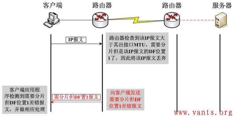 tcp 包大小 vxlan_中间设备_02