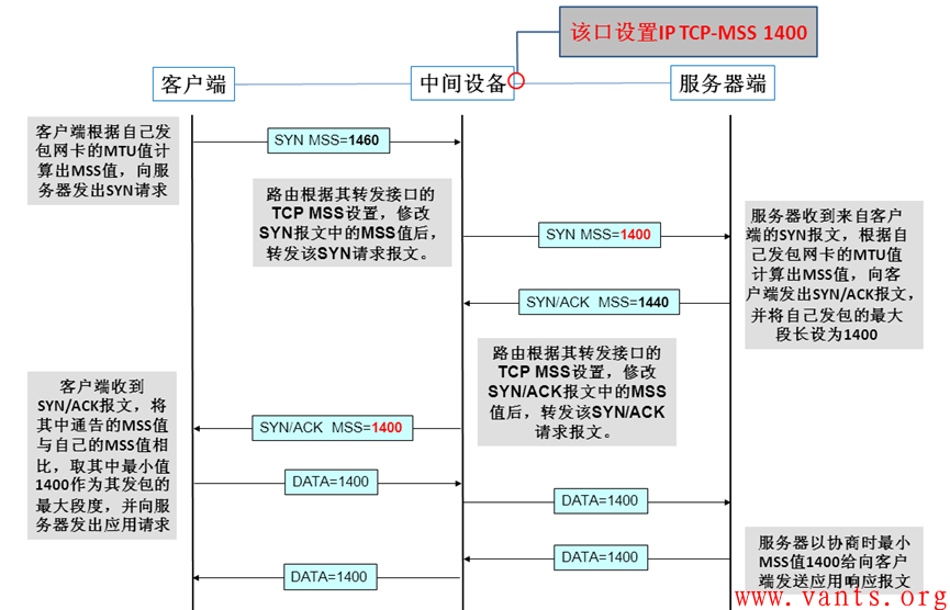 tcp 包大小 vxlan_TCP_09