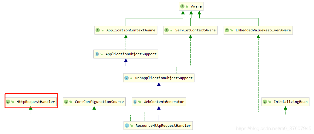 springboot 整合 lettuce 配置_spring boot_03