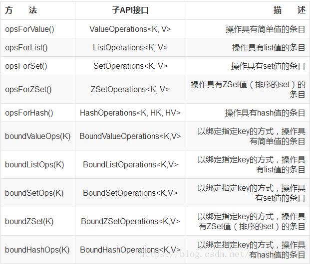 resp客户端如何复制redis键值对_数据