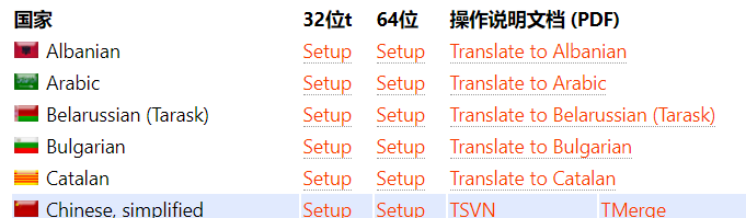 TortoiseSVN 中文 包_安装包_02