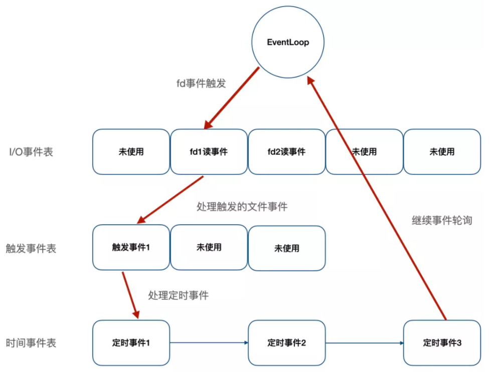 RedisTemplate适合多线程使用吗_多线程