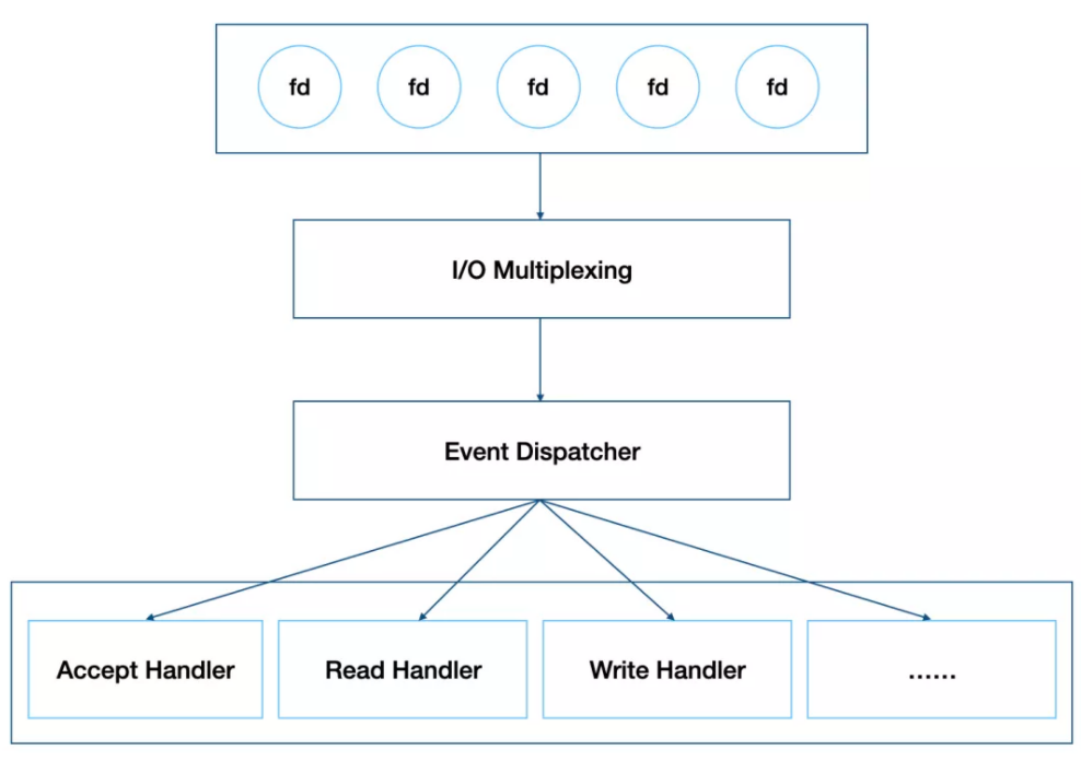 RedisTemplate适合多线程使用吗_Redis_02