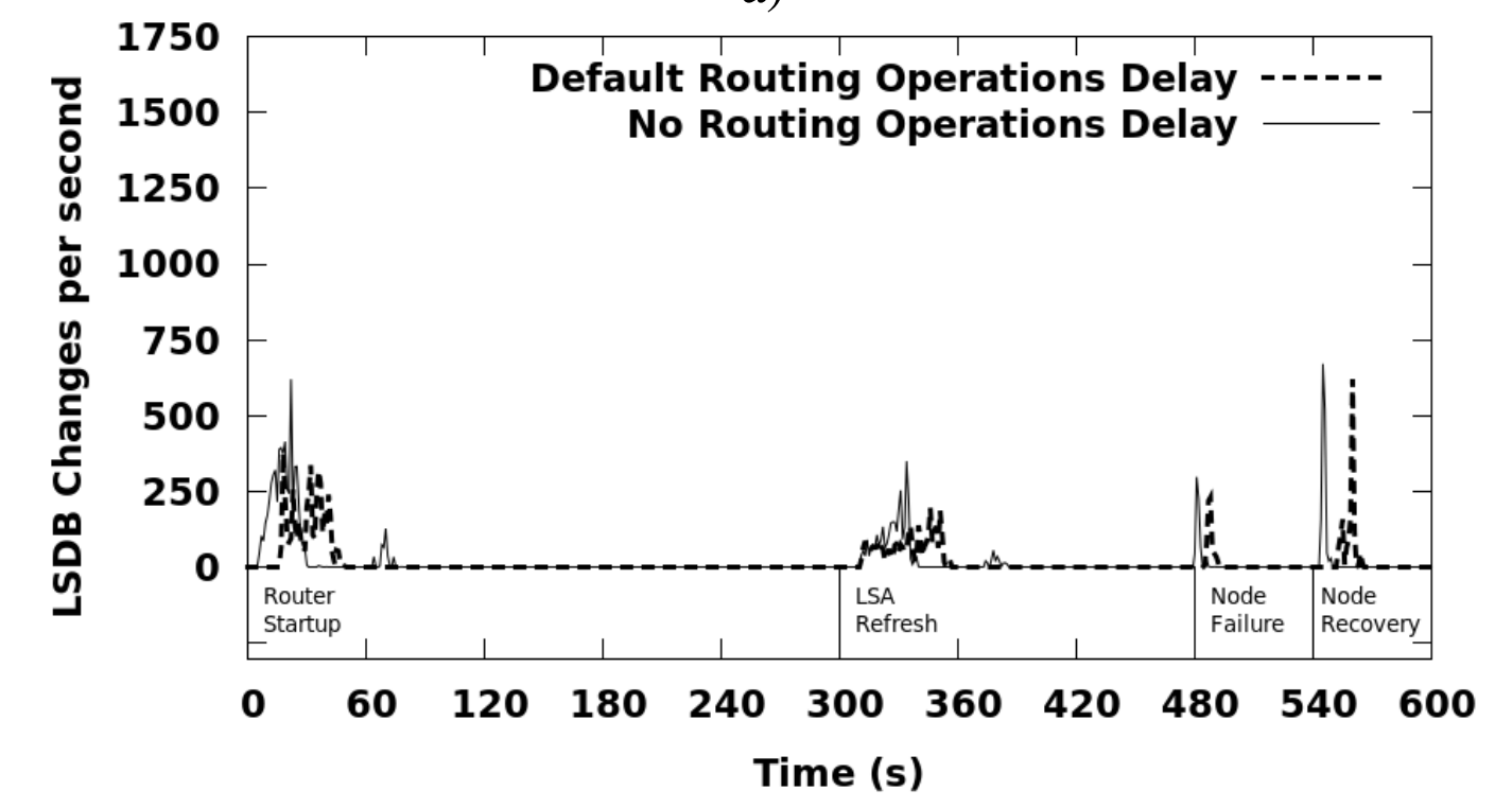 OSPF链路检测_路由协议_10