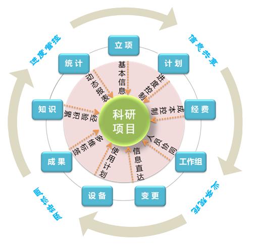 智慧校园科研管理系统：让项目成果管理轻松高效_信息管理_02