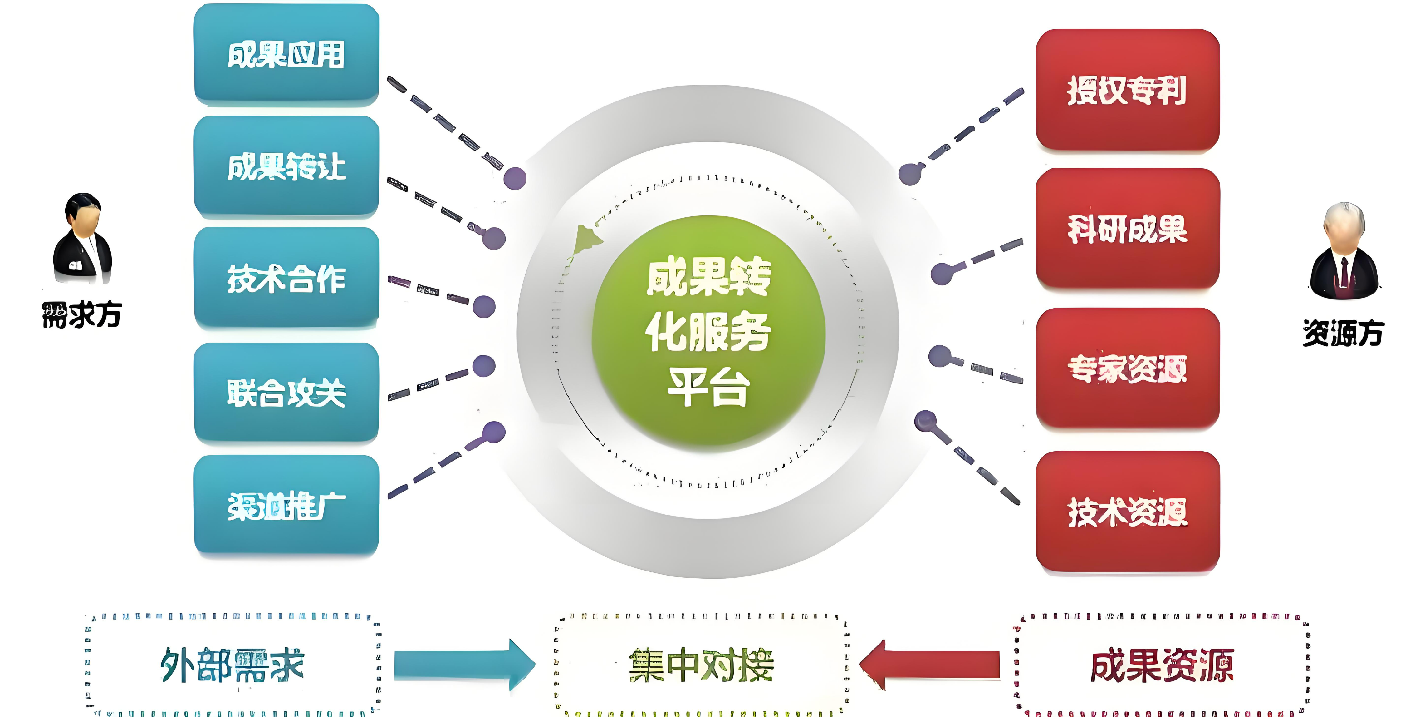 智慧校园科研管理系统：让项目成果管理轻松高效_信息管理_03