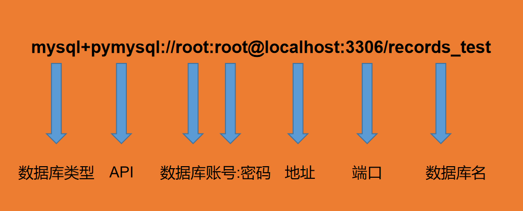 mysql数据库中如何获取拼音字母_mysql数据库中如何获取拼音字母_02