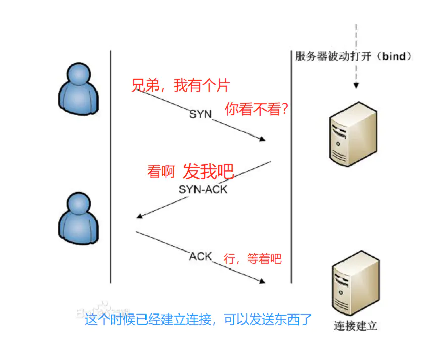 java tcp协议 异或校验方式_程序员