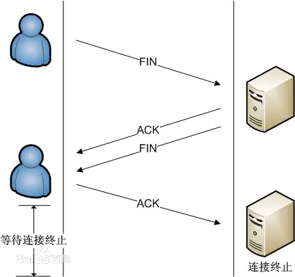 java tcp协议 异或校验方式_程序员_02