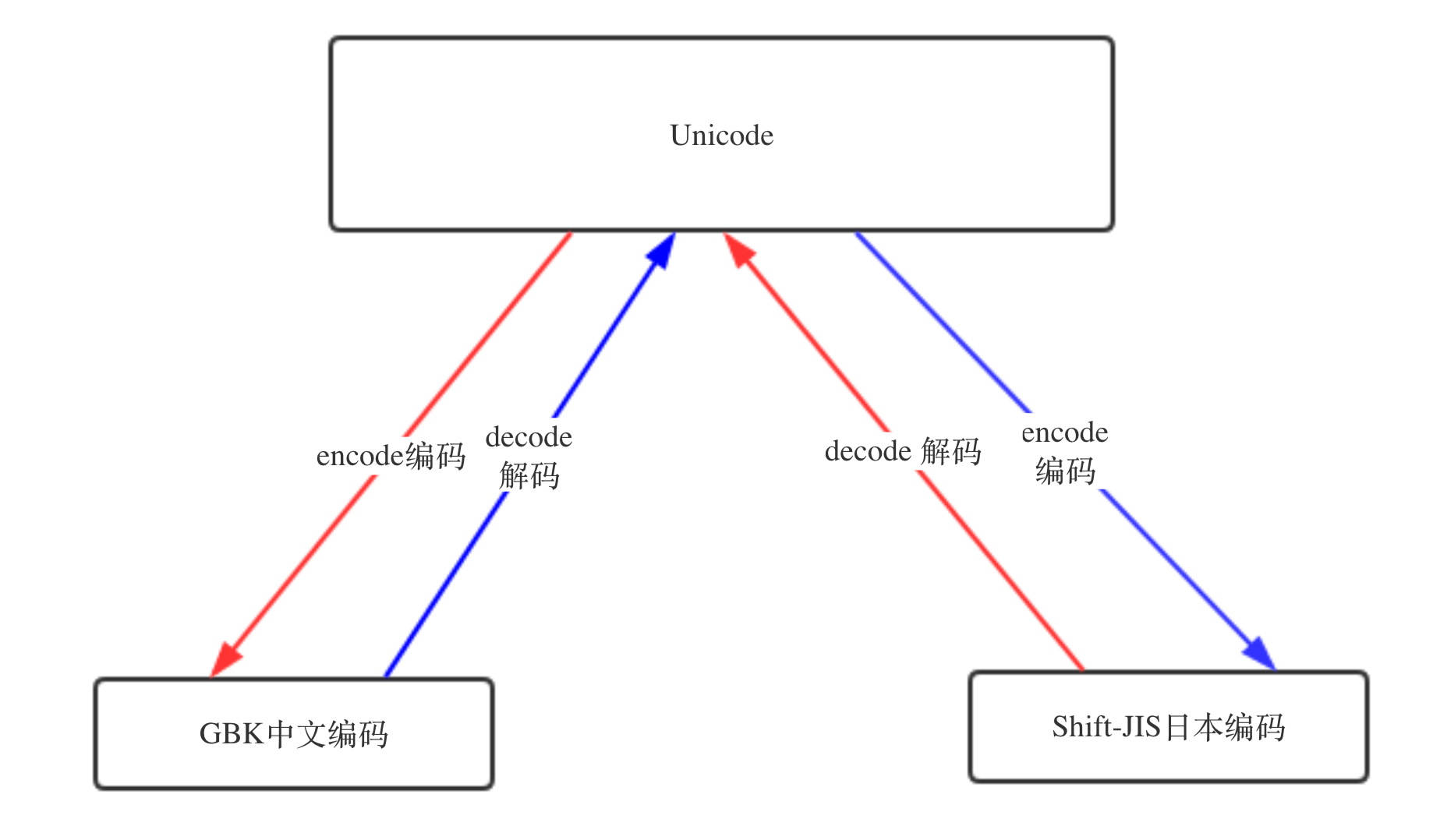 java Int变量不可序列化_java Int变量不可序列化